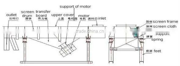 China linear vibration filter separator for paper-making industry