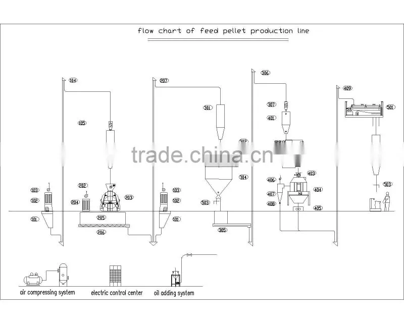 Hot selling ring die feed pellet making line