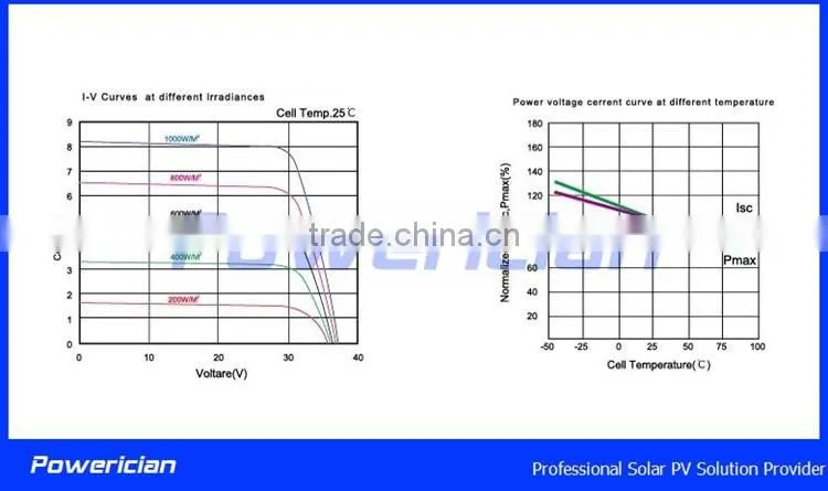 Powerician Monocrystalline PV Module Mini Solar Panels 80Wp 36 Cells For 12V Home Power System