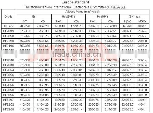 2013 new product segment ferrite strong holding magnets