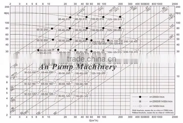 API centrifugal oil transfer pump
