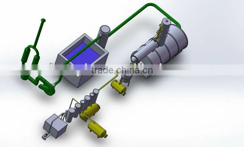 Petroleum Refineries Distillation