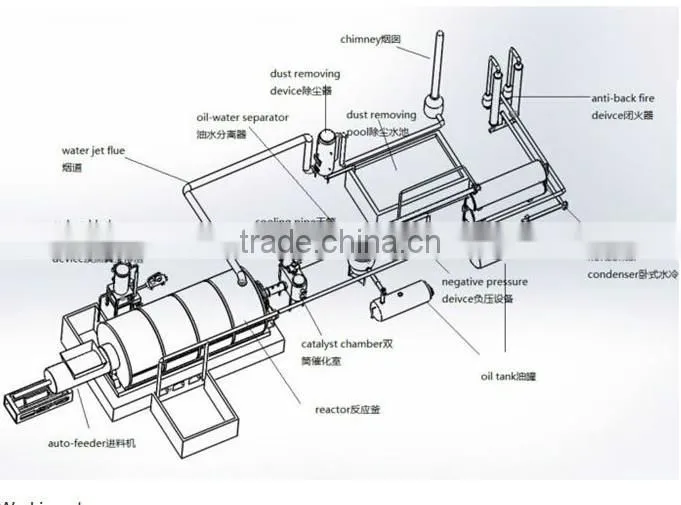 DAYI CE /SGS/BV/ISO, profitable programs Shangqiu DAYI Brand Q345R 16mm waste tire recycling to diesel/tire recycling plant