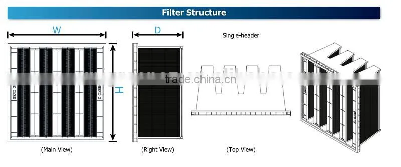Commercial HVAC V-Banks Filter MERV14