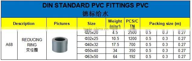 HIGH QUANLITY REDUCING RING OF PVC DIN STANDARD FITTINGS FOR WATER SUPPLY