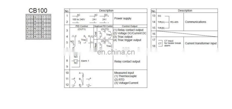 RKC Temperature controller CB100WJ02-VM-DP-5N-A-Y
