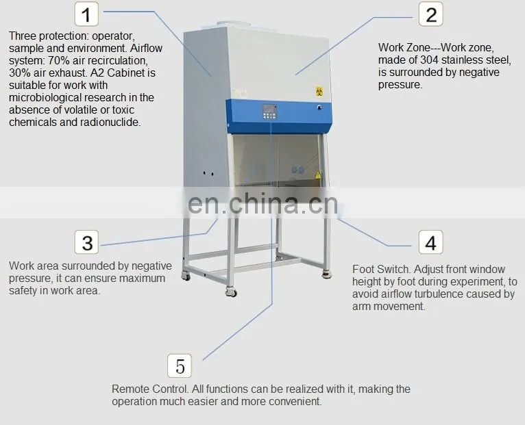 Lab equipment air pollution laminar flow in microbiology clean bench