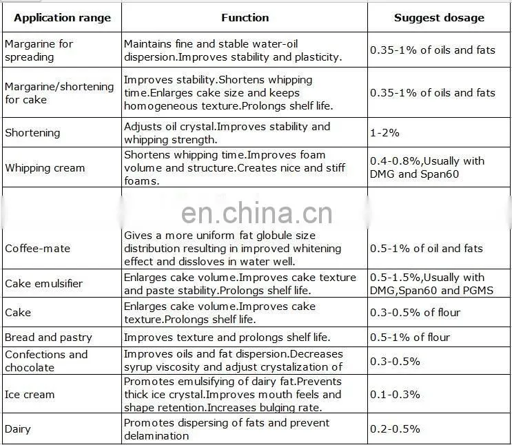 china wholesale Production of plastic raw material chemical additives pge