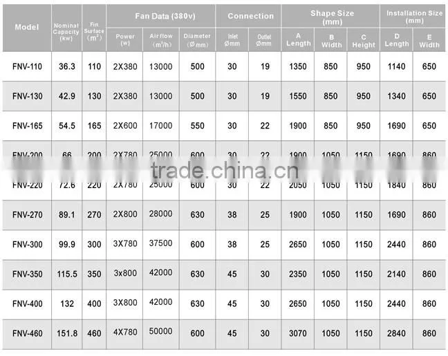 industrial condenser price