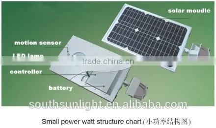 5W all in one solar light for street, garden