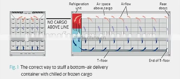 hot sale manufacture thermo king 20ft reefer container price