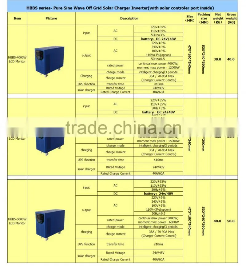 5000W MPPT Grid Tie Solar Power Inverter With LCD