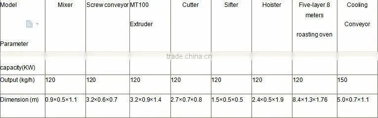 3d pellet food processing line/machine China