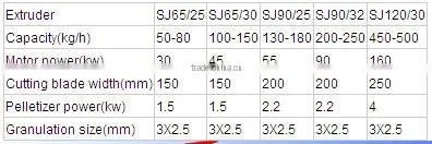 SJSZ120/30 plastic price PE PP
