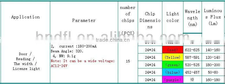 LED T10 7.5W car/auto License light LED T10 bulb LED T10