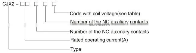 CJX2 1210 10A magnetic contactor