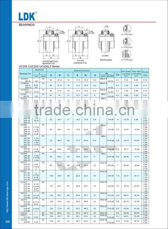 LDK insert ball bearing heavy duty block bearing uc312
