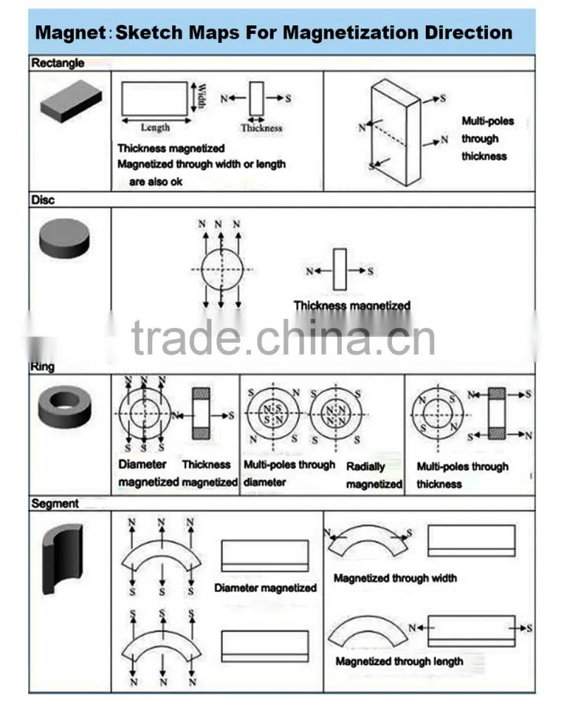 neodym magnet neodymium cylinder epoxy diametrally magnetized