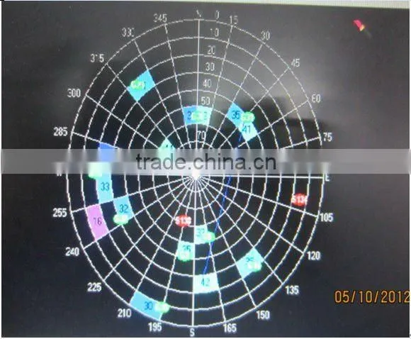 High Performance outdoor GPS Satellite Antenna