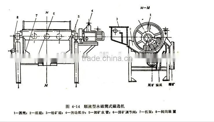 Processing Metal Vibrating Screen Separator