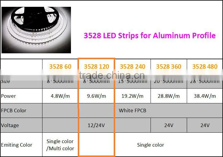 No-Direct Light LED Alu Profile Stair LED Aluminum Profile Stair Decoration