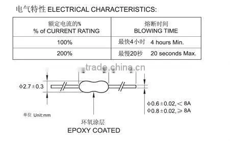 very fast-acting 20N pico fuse 100mA