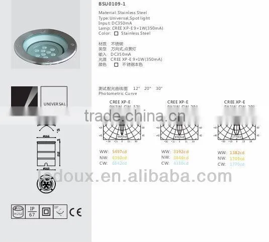 Outdoor Garden IP67 LED Inground Spotlight