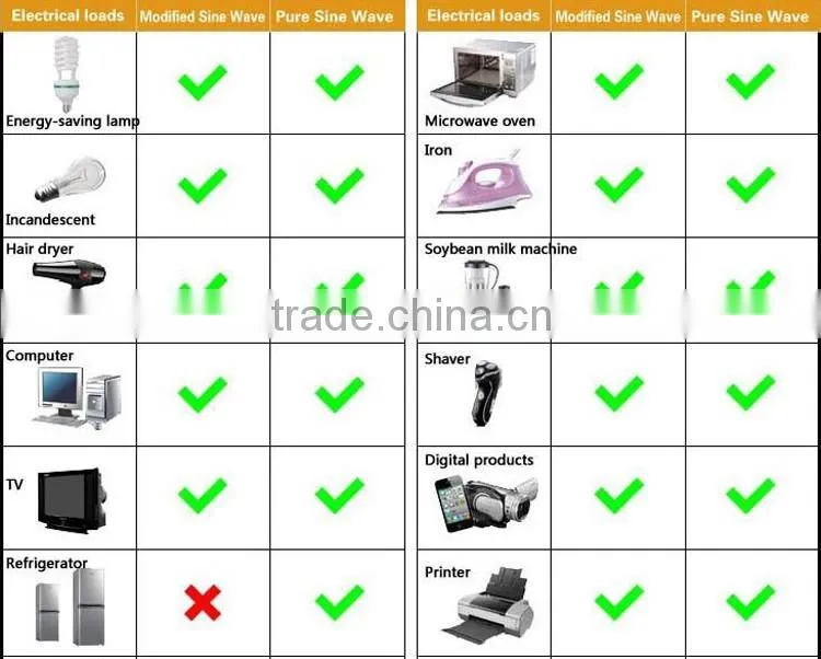 Good quality with original design power inverter dc 12v ac 220v