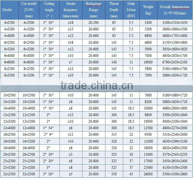 QC12Y-4X2500 Series Hydraulic Swing Beam Shearing machine , Hydraulic steel plate cutting machine