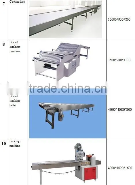 biscuit making machine