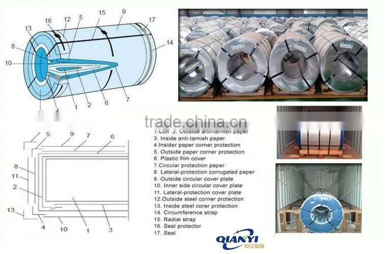 A653 SS275 cold rolled hot-dipped galvanized steel coil