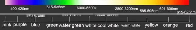 Wholesales 10w high power led red green blue white yellow warm white