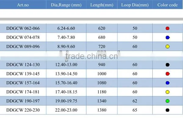 dead end distribution grip for copper clad conductor