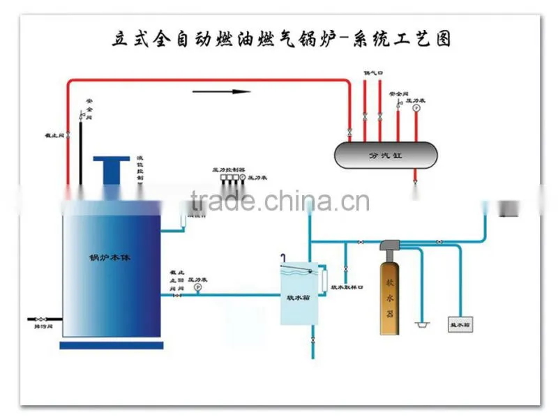 LSS Vertical Energy Conservation Baby Boiler