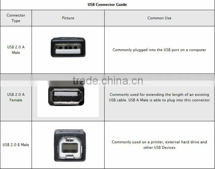 10ft 3m USB 2.0 A Male to Micro B Male Gold Plated usb 2.0 Cable (5-Pin) Thicker -Black