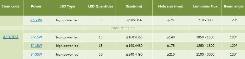 ALLRED Aluminum profile 2.5''/4''/5''/6''/8'' High power ip20 led downlight
