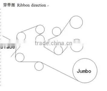 Jumbo Roll Thermal Transfer Ribbon