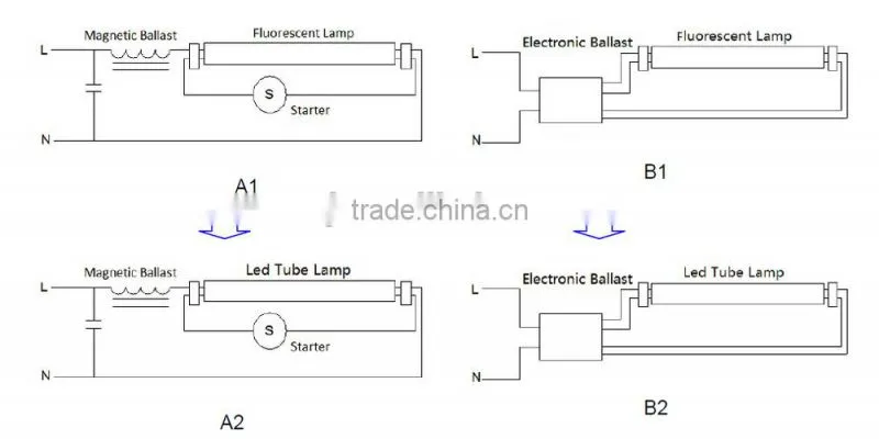 Factory 4ft 1200mm 18W T8 LED Tube Light