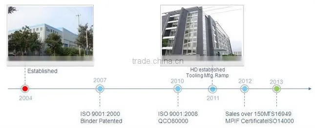 Medical Equipment Mould Parts For OEM Custom Metal Injection Molding Technology MIM