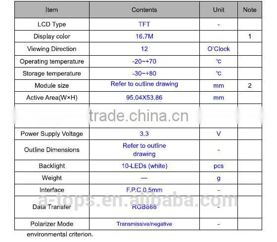 4.3 inch standard type with 480x272 resolution Touch Screen