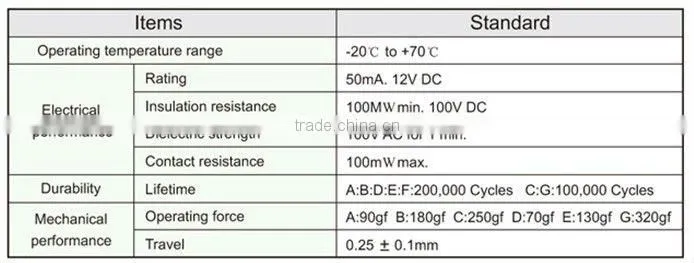 FTVCU11 smt tact button lcd touch screen switch panel
