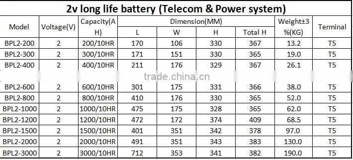 2 volt lead acid solar panel battery 2volt 500ah battery for solar system