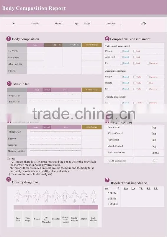 2015Hot body composition elements analyzer for human health status analysis