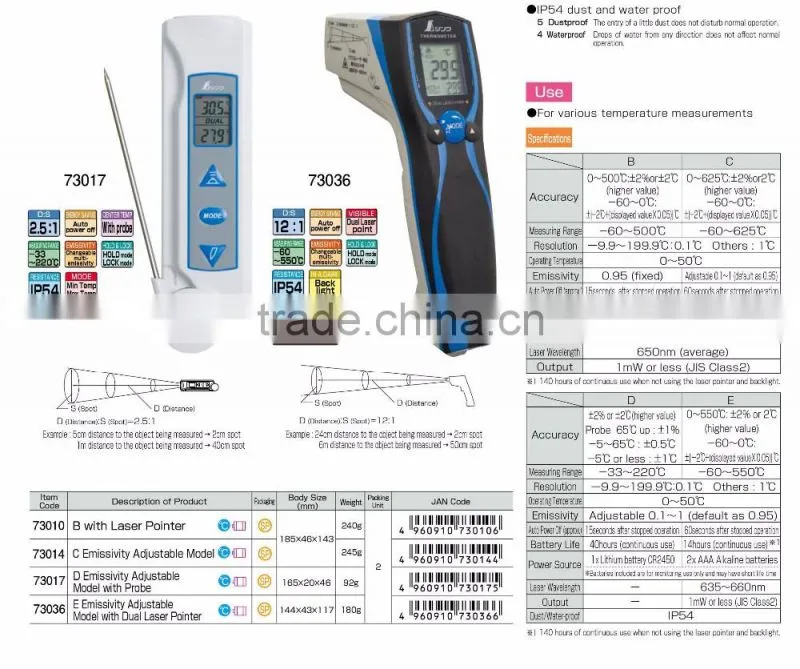 Digital Sound Noise Meter noise alarm Made in Japan