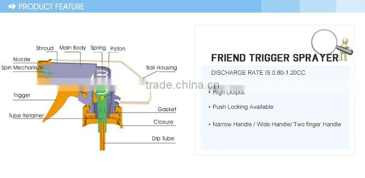 Sgs Hot Sale New Fashion Cosmetic Trigger Sprayer