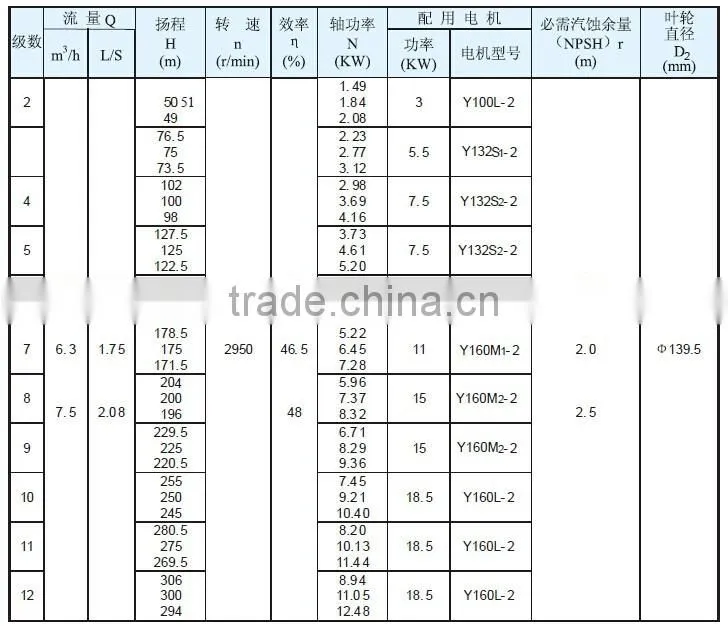 Horizontal multistage centrifugal pumps