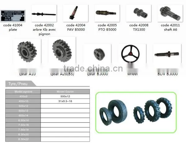Farm emquipments blade Rotary blade rotavator blade