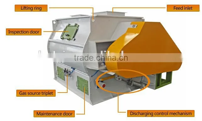 2016 New product automatic animal feed mixing machine