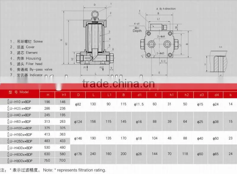 ZU-H, QU-H Hydraulic High Pressure Filter/Hydraulic Oil Line Filter/Filter Medium Material High Strength Carbon Steel