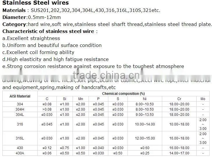 Alibaba express china supply sus304 316 316L stainless steel wire